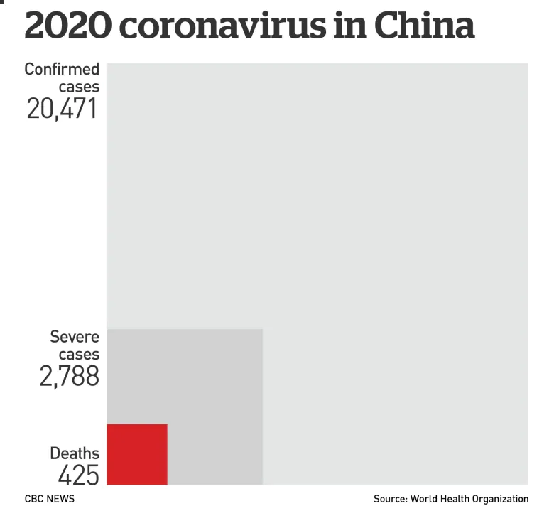 By the numbers: Coronavirus outbreak charted | CBC News