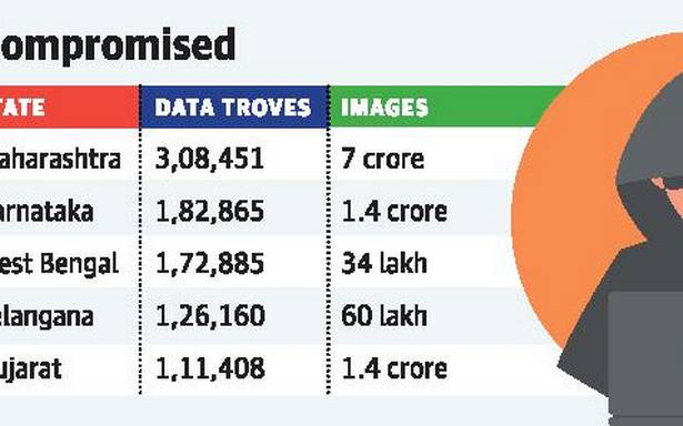 Maharashtra tops list of States hit by global medical information leak