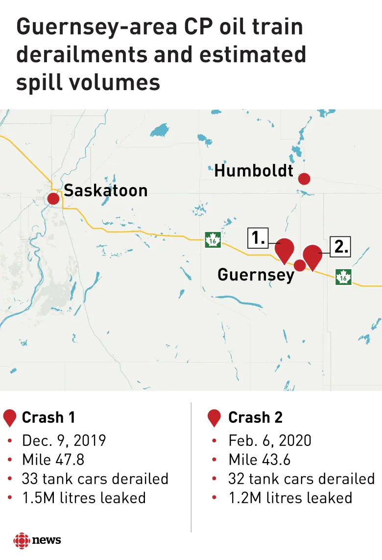 Police not probing recent rail disasters, crude oil derailments, deaths for possible negligence | CBC News