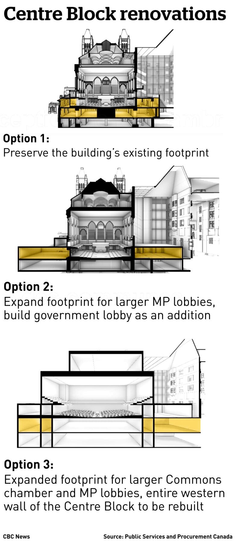 Parliament Hill is getting the reno of the century