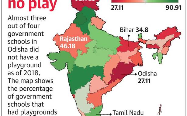 Over 40% govt. schools don’t have power, playgrounds: parliamentary panel