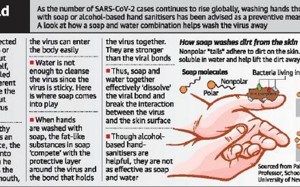 How does soap use help in tackling COVID-19?