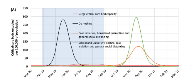 Imperial College Epidemiologists Report Projects As Much As 2.2 Million COVID-19 Deaths In United States, 510,000 In UK