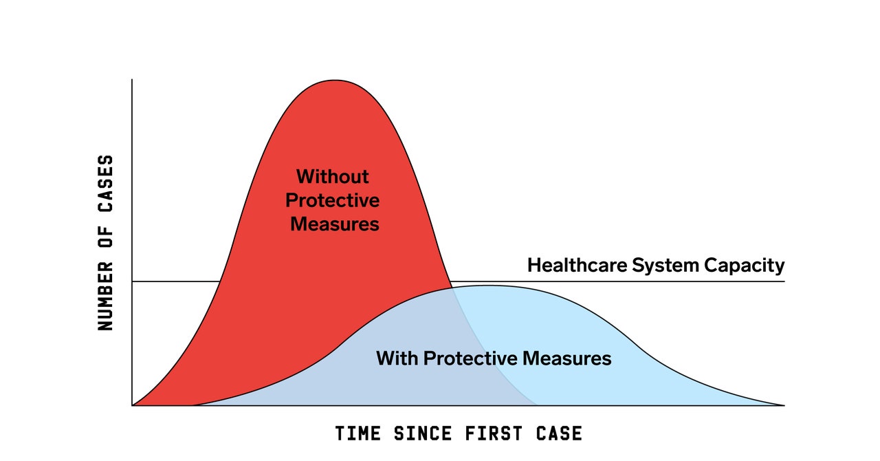 How Does the Coronavirus Spread? Should I Order Takeout? Your Covid-19 Questions, Addressed