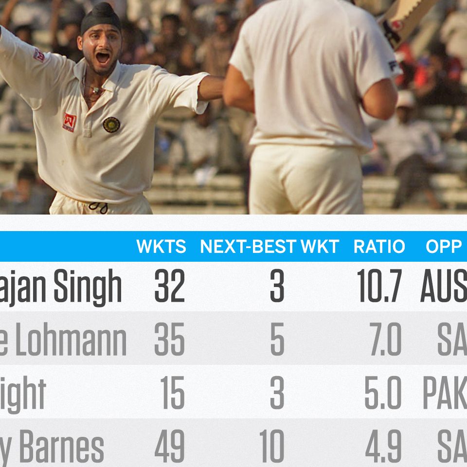 Harbhajan Singh demolishes Australia singlehandedly | ESPNcricinfo.com