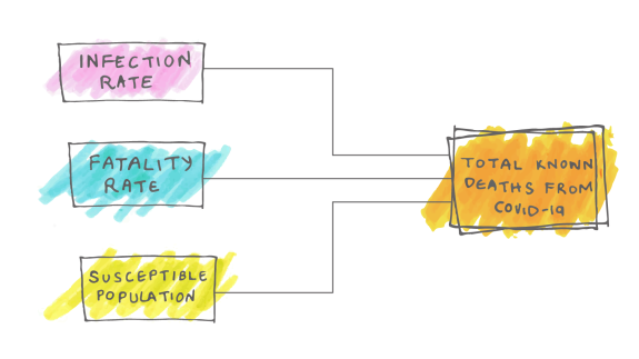 Why It’s So Freaking Difficult To Make A Good COVID-19 Design