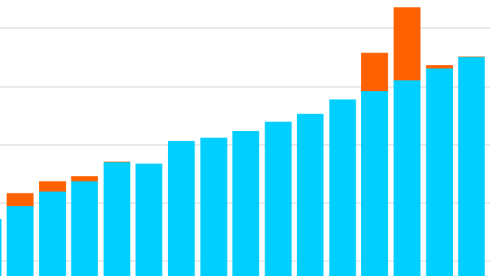 Simply how huge is Australia’s coronavirus stimulus spending?