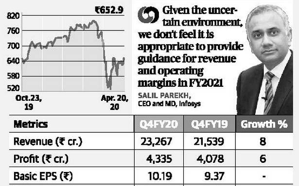 Infosys Q4 net increases 6%, profits up 8%