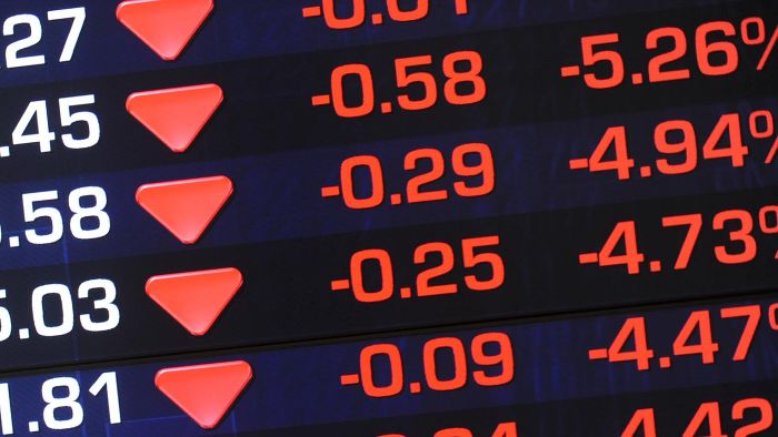 Australian share market tumbles 5pc, Dow Jones hit by heavy sell-off after best month in decades