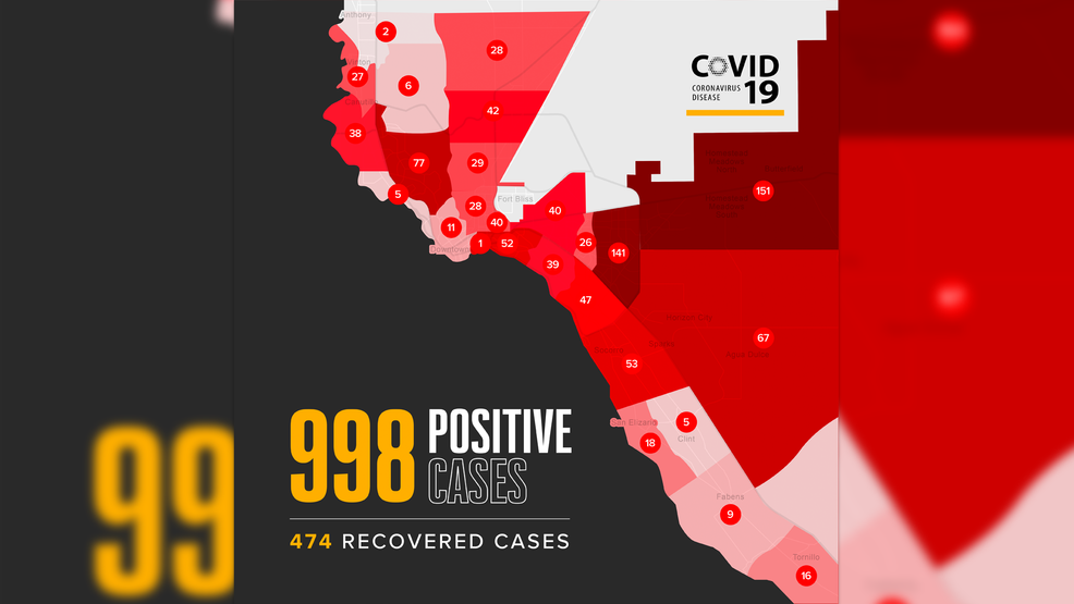 Over 47%of El Paso County’s COVID-19 cases now thought about retrieved