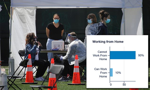 San Francisco study finds 90%of individuals who checked favorable for coronavirus were still going to work