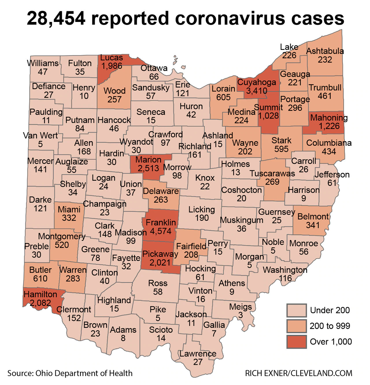 Mapping Ohio’s 28,454 coronavirus cases, Monday’s updates, trends