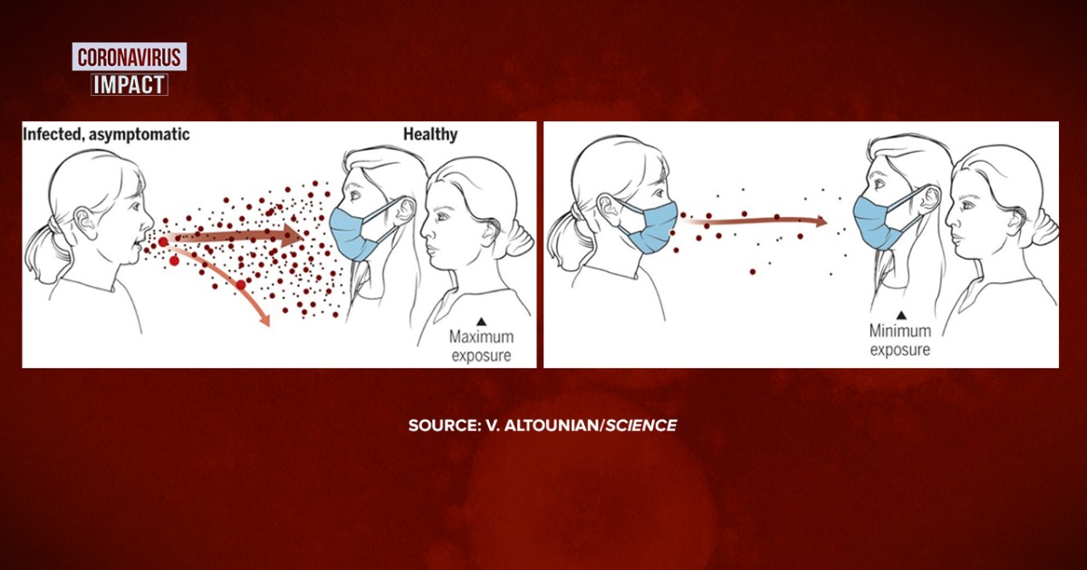 New UCSD research study: Masks can help block out lots of aerosol particles