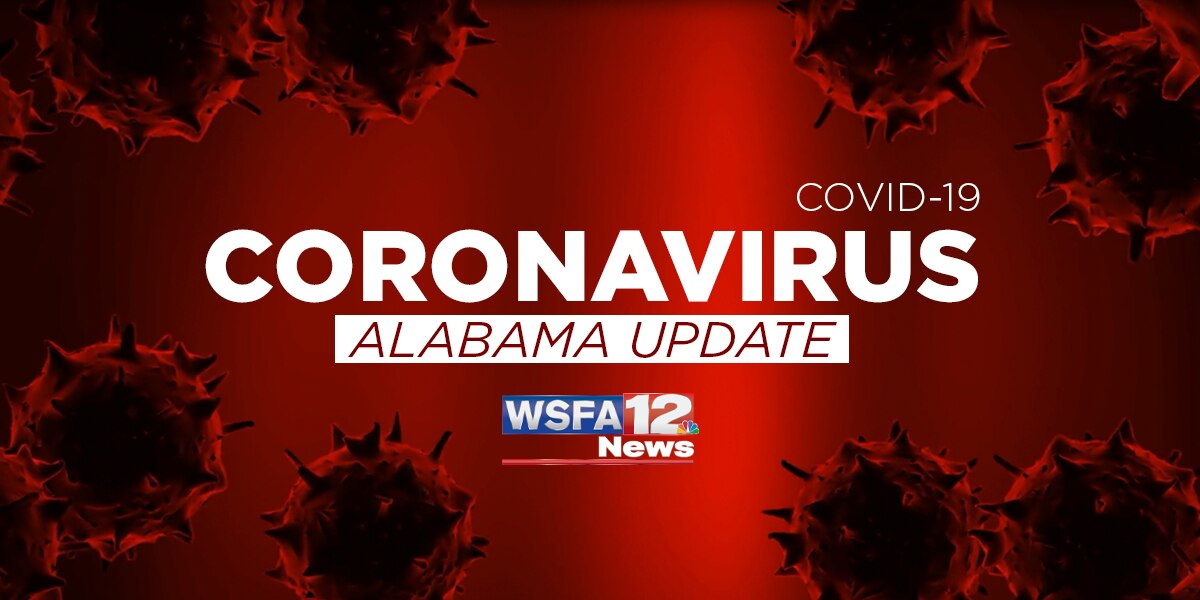 Alabama surpasses 20,000 confirmed COVID-19 cases, nears 700 deaths