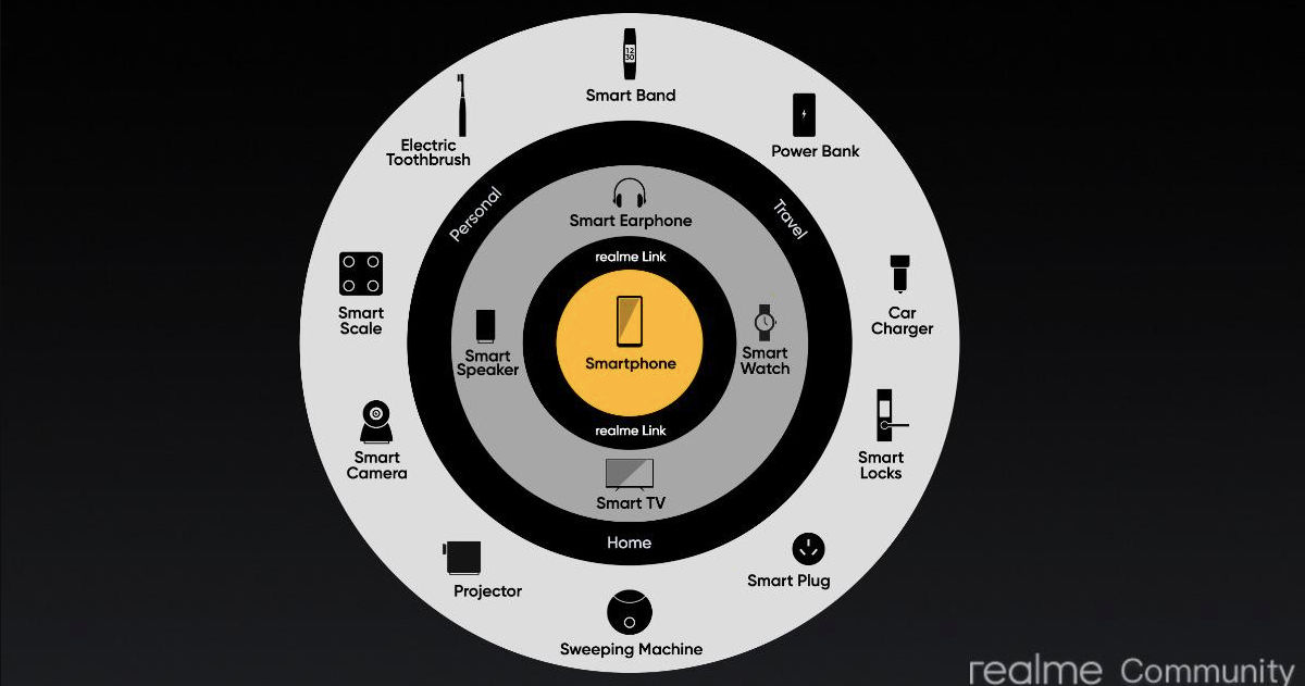 Realme prepares to soon launch clever speaker, toothbrush, smart locks, wise plugs, and more in India