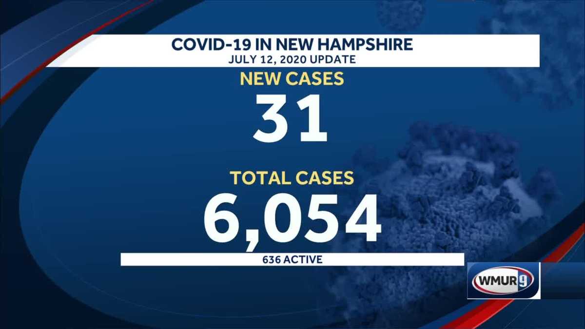 31 brand-new positive cases of COVID-19 reported in NH, no brand-new deaths