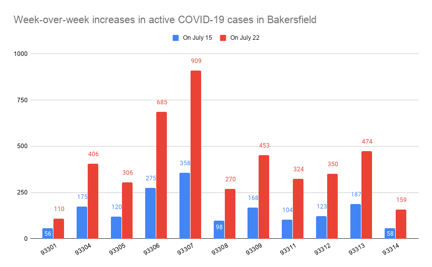 10 deaths, 1,120 new COVID-19 cases reported Wednesday morning