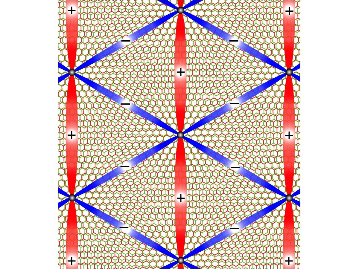 Graphene Quantum Magic Delivers a Recent Class of Superconducting Self-discipline matter