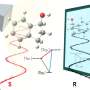 Controlling chemical mirror images