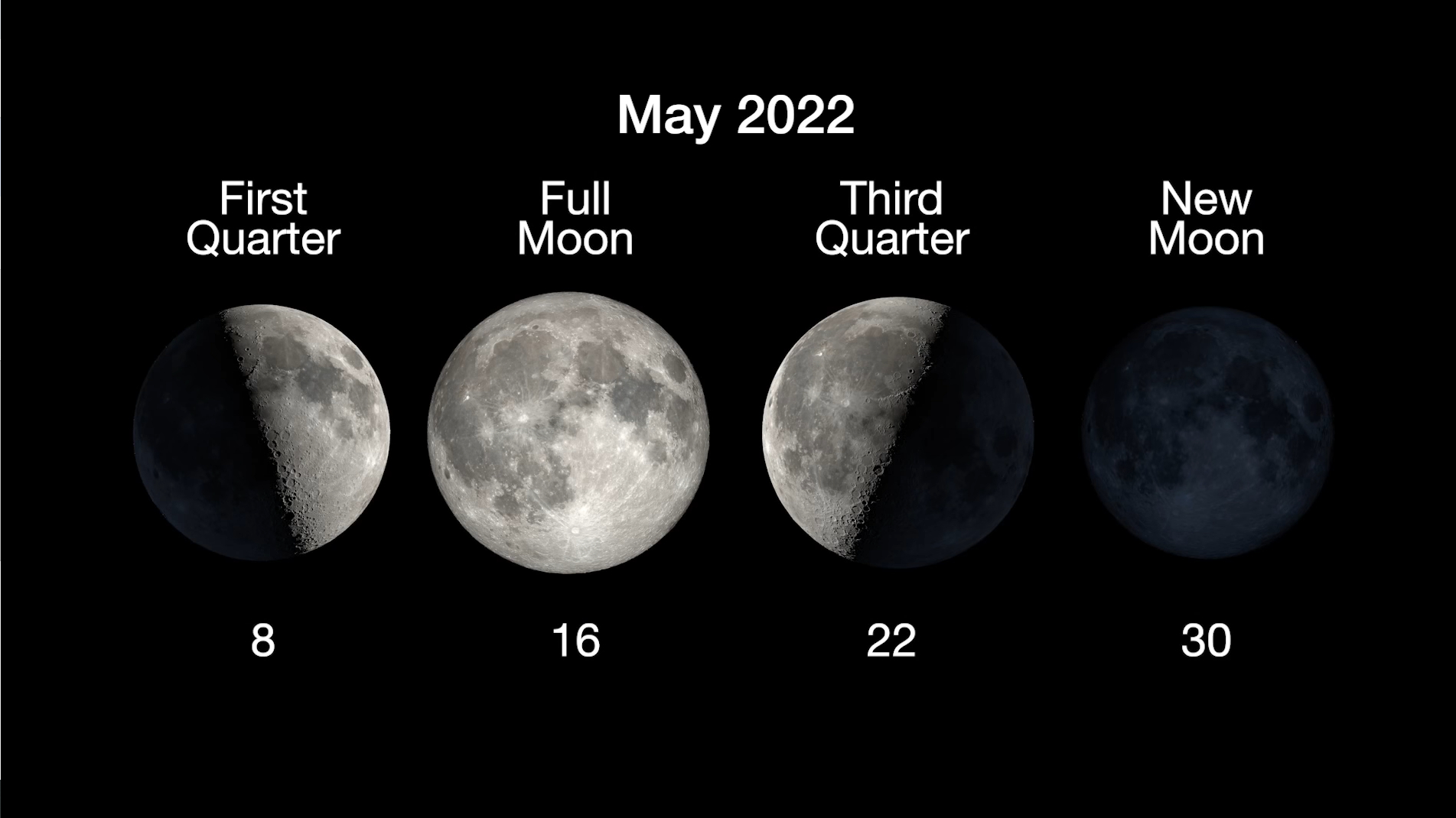 What’s this day’s moon? Moon phases {300 and sixty five days}