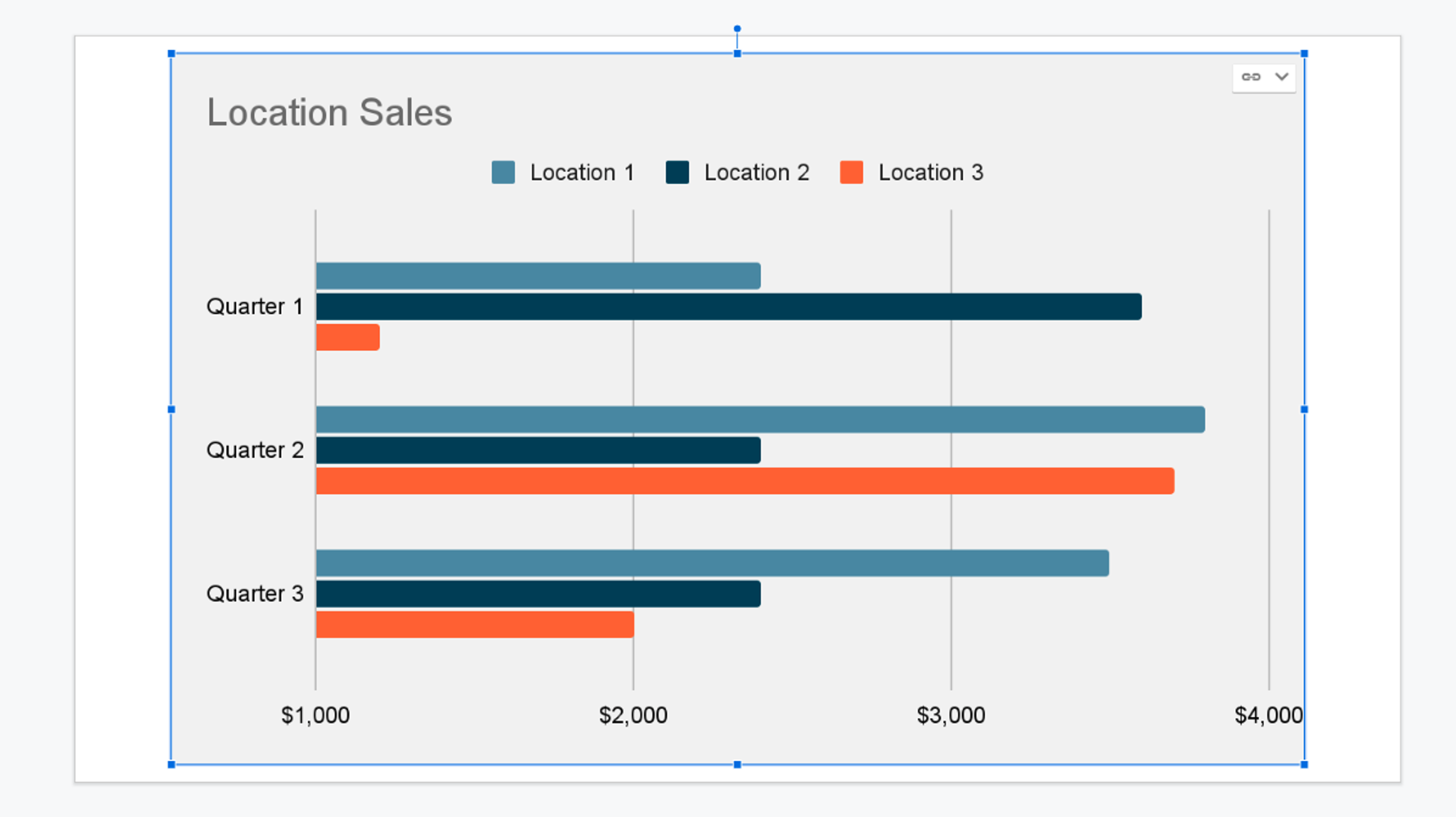 How that it is doubtless you’ll Keep a Graph in Google Slides