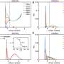 Compare crew untangles extra secrets of intrinsically disordered areas of proteins