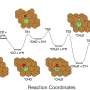 Machine finding out framework IDs targets for bettering catalysts