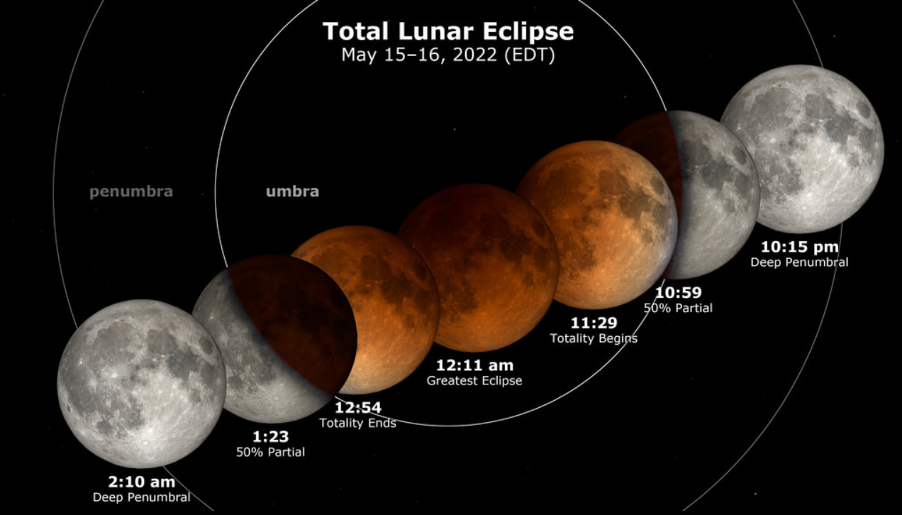 What time is the Immense Flower Blood Moon lunar eclipse?