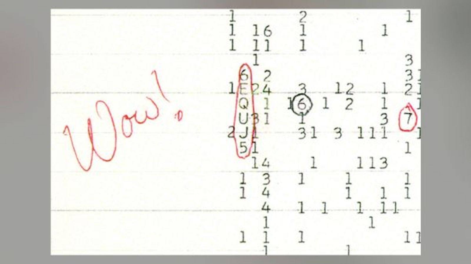 Renowned ‘alien’ Wow! signal may presumably even bear arrive from a long way-off, sunlike star