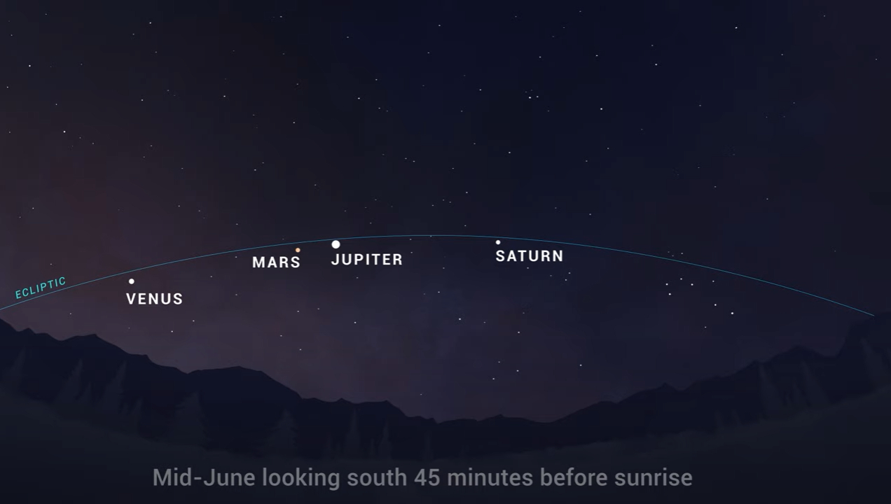 A ‘planetary breakup’ of 5 planets within the June’s mighty stargazing conception, NASA says