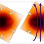 Magnetizing laser-pushed inertial fusion implosions