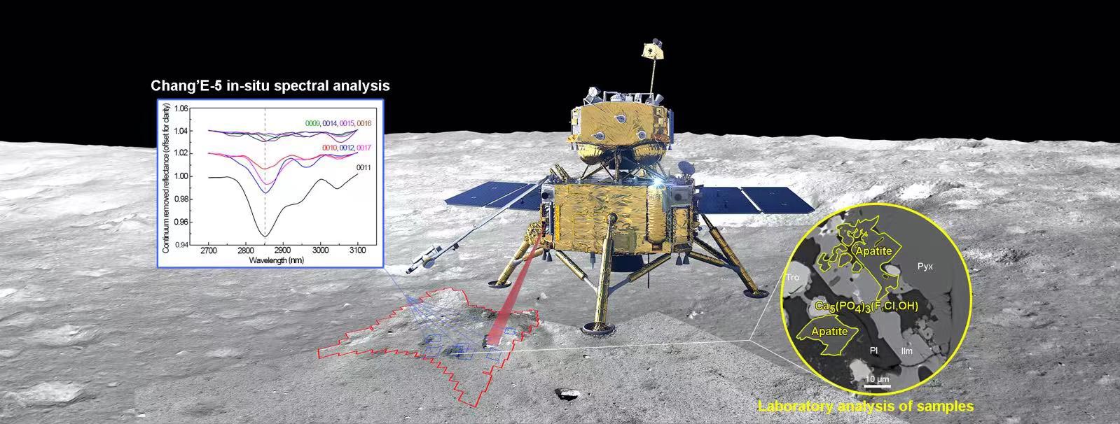 “Ocean of Storms” – China’s Lunar Lander Finds Offer of Water on Moon