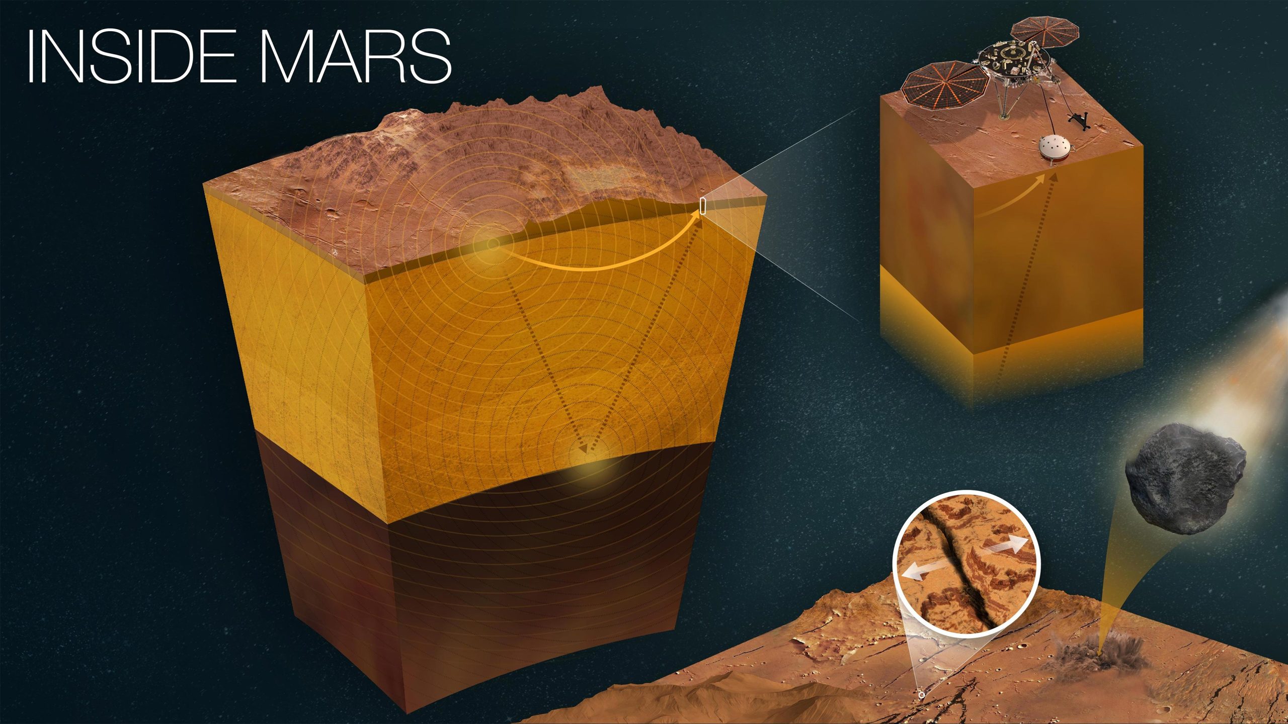 Novel Existence: NASA’s InSight Mars Lander Gets a Few Extra Weeks of Science Operations