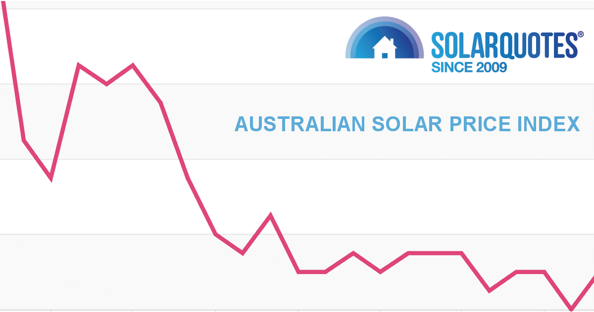 Australian Solar Costs: June 2022 Update – Solar Quotes