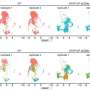 Turncoat T cells are at the core of multiple sclerosis and lots of inflammatory central apprehensive system disorders