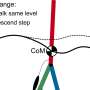 Computer simulations impress effectiveness of muscular control systems worn while strolling