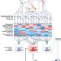 Systems to provide better therapy and care to patients within the ICU