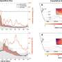 Iron enhance from wildfire smoke a plus for Southern Ocean carbon cycle