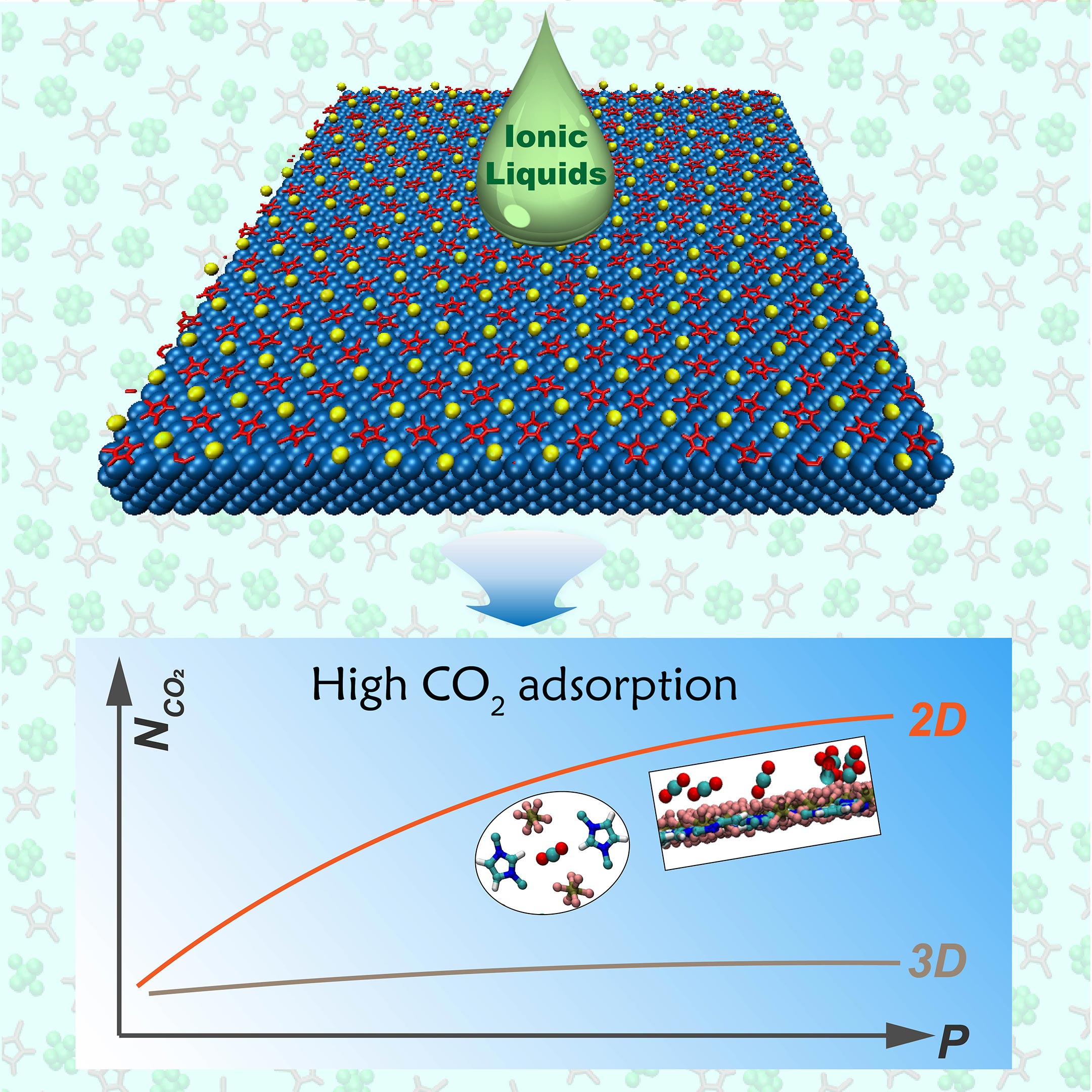 Effective Carbon Dioxide Take Utilizing Two-Dimensional Ionic Liquids