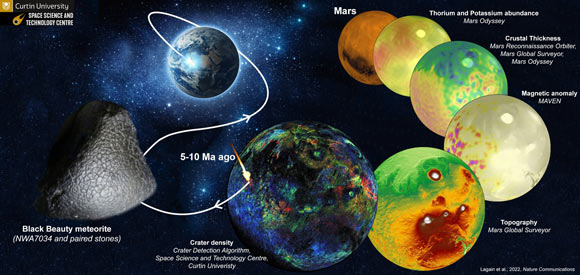 Planetary Scientists Identify Dwelling Crater of Successfully-known Martian Meteorite