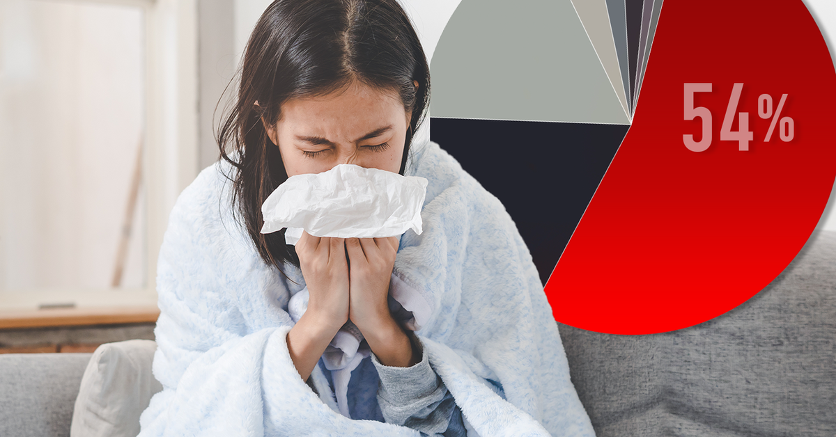 NSW records ‘thrice’ more flu conditions than any varied Australian divulge – 9News