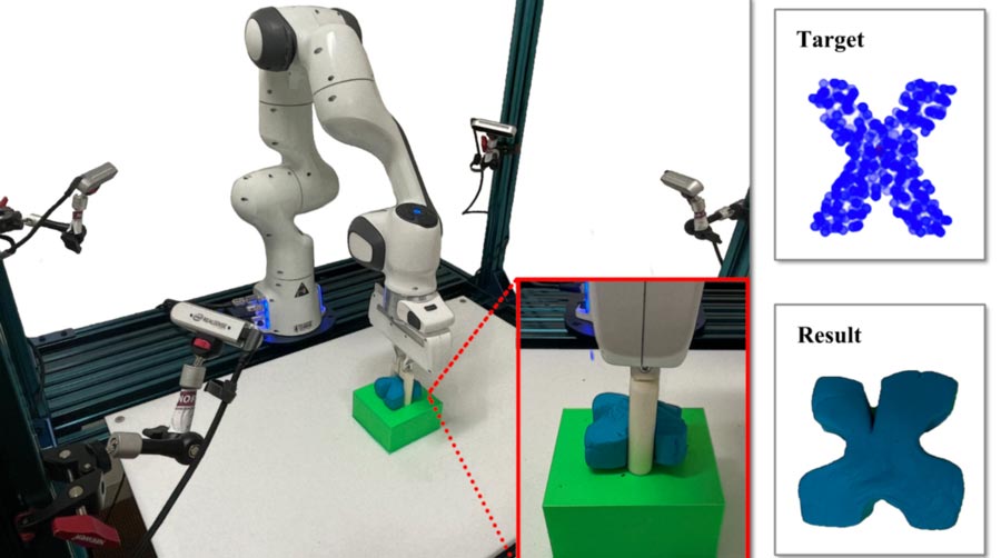 Robots Learn To Play With Play Dough – Better Than Folks With Reliable 10 Minutes of Data