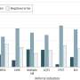 Bigger is extra healthy for genetic tests that take a look at for cardiomyopathy, arrhythmias