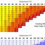 This present day’s heat waves feel plenty hotter than heat index implies