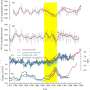 Spatial-temporal patterns of hydroclimate swap on the Chinese language Loess Plateau