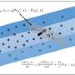 Pioneering mathematical formula paves method for amazing advances in health, energy, and food market