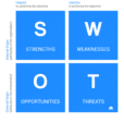 SEO SWOT analysis: How to enhance where it counts