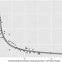 Big research study figures out variety of grownups who require to be immunized to avoid COVID-19 hospitalizations and ED sees