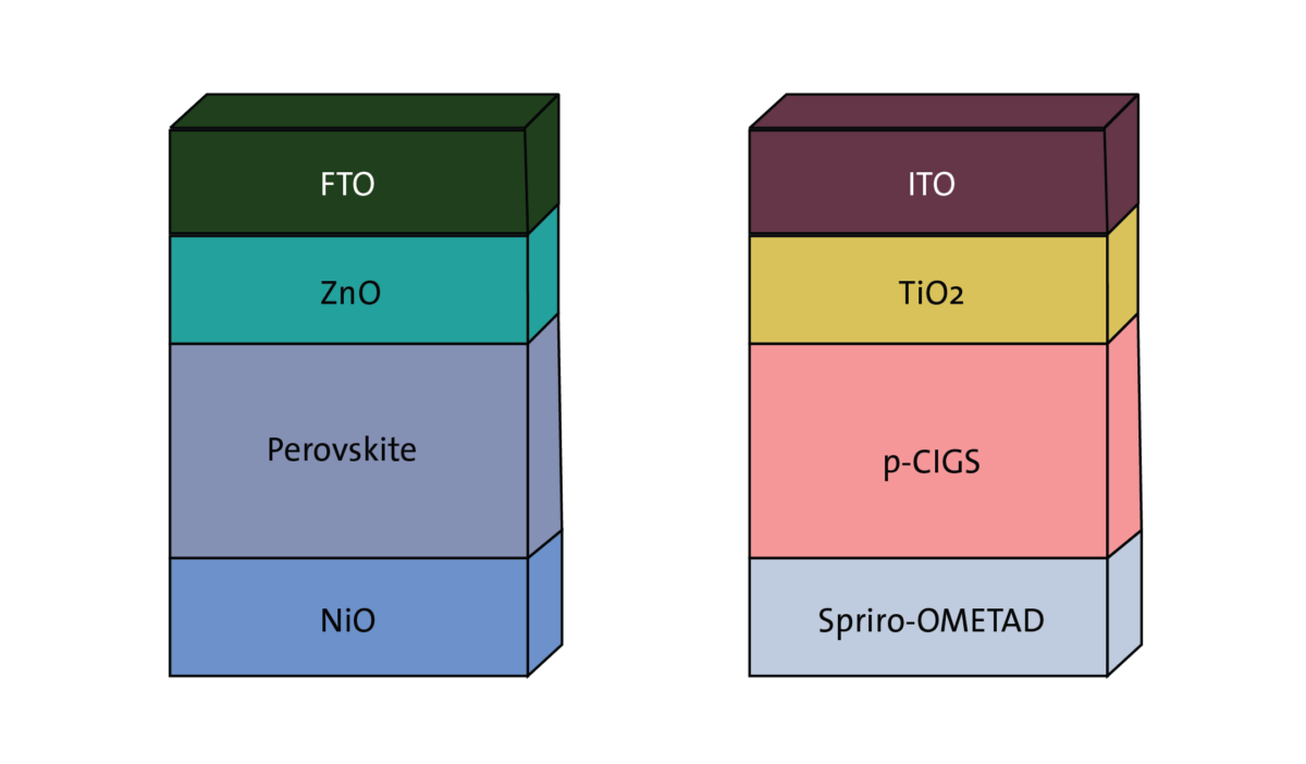 Unique perovskite/CIGS tandem PV cell style assures 38.39% performance