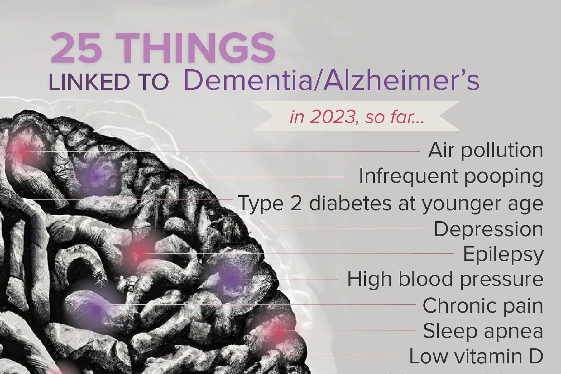 Infographic: In 2023, Dementia Risks Are Everywhere, It Seems